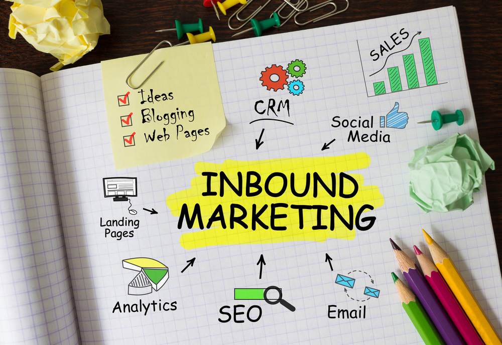 10 Best Inbound Marketing Tools &#038; Software